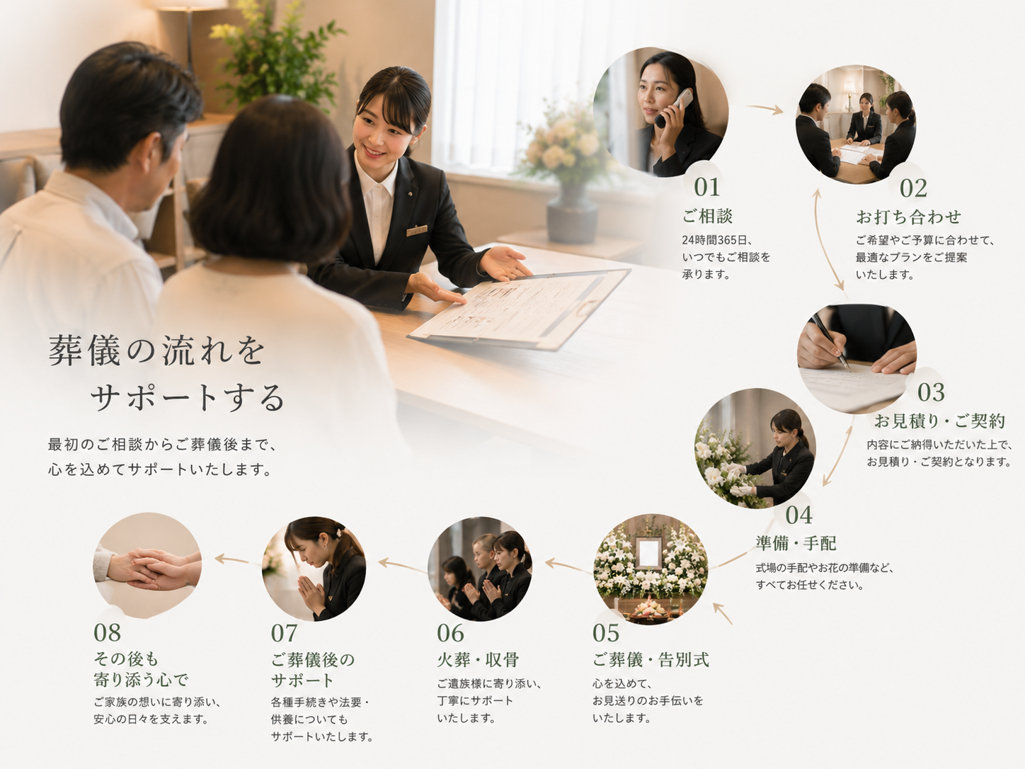 葬儀の流れとサポート体制