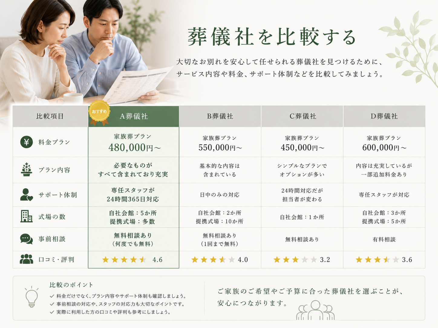 大和市の葬儀社一覧と比較