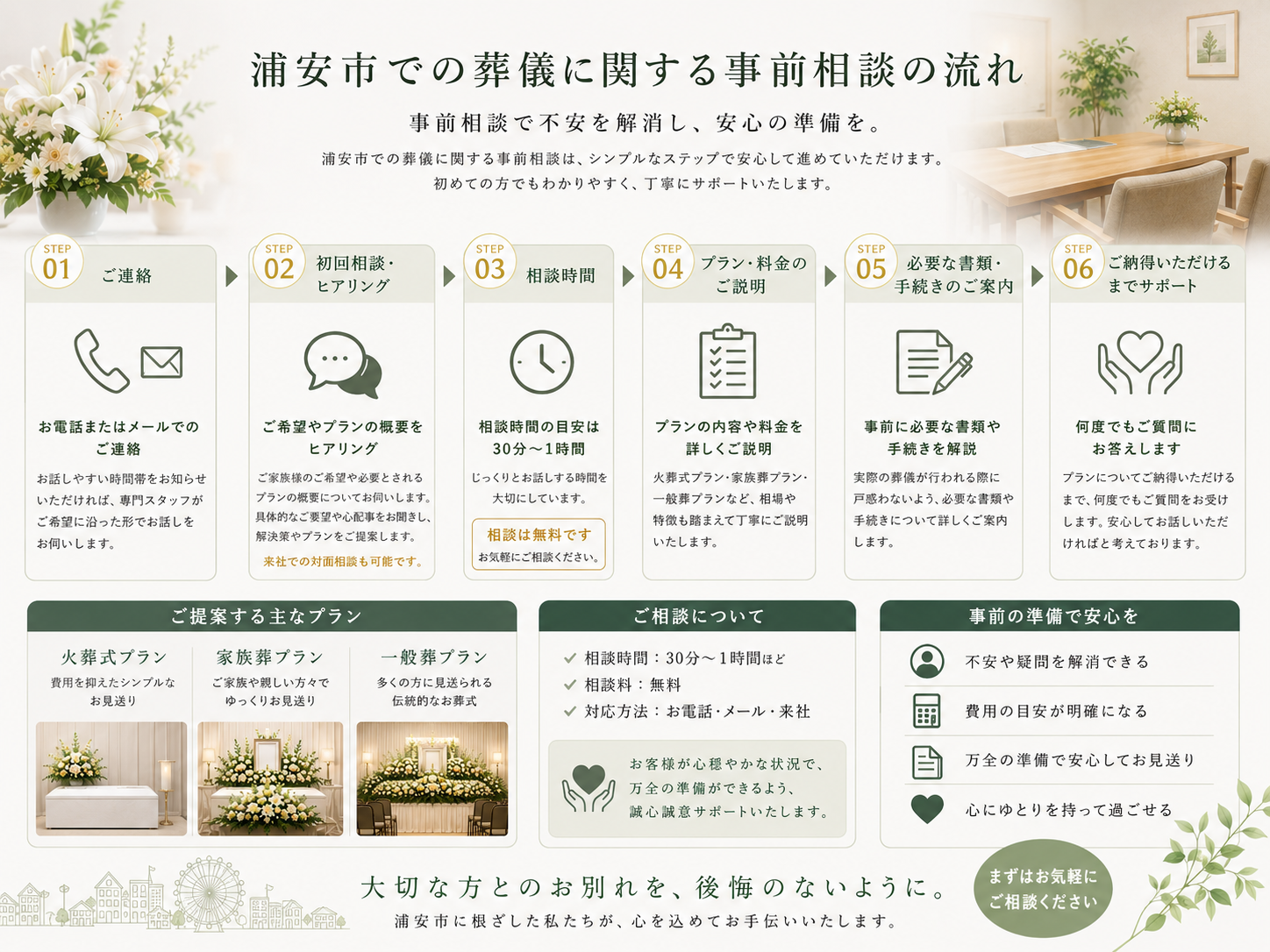 事前相談の流れと安心ポイント