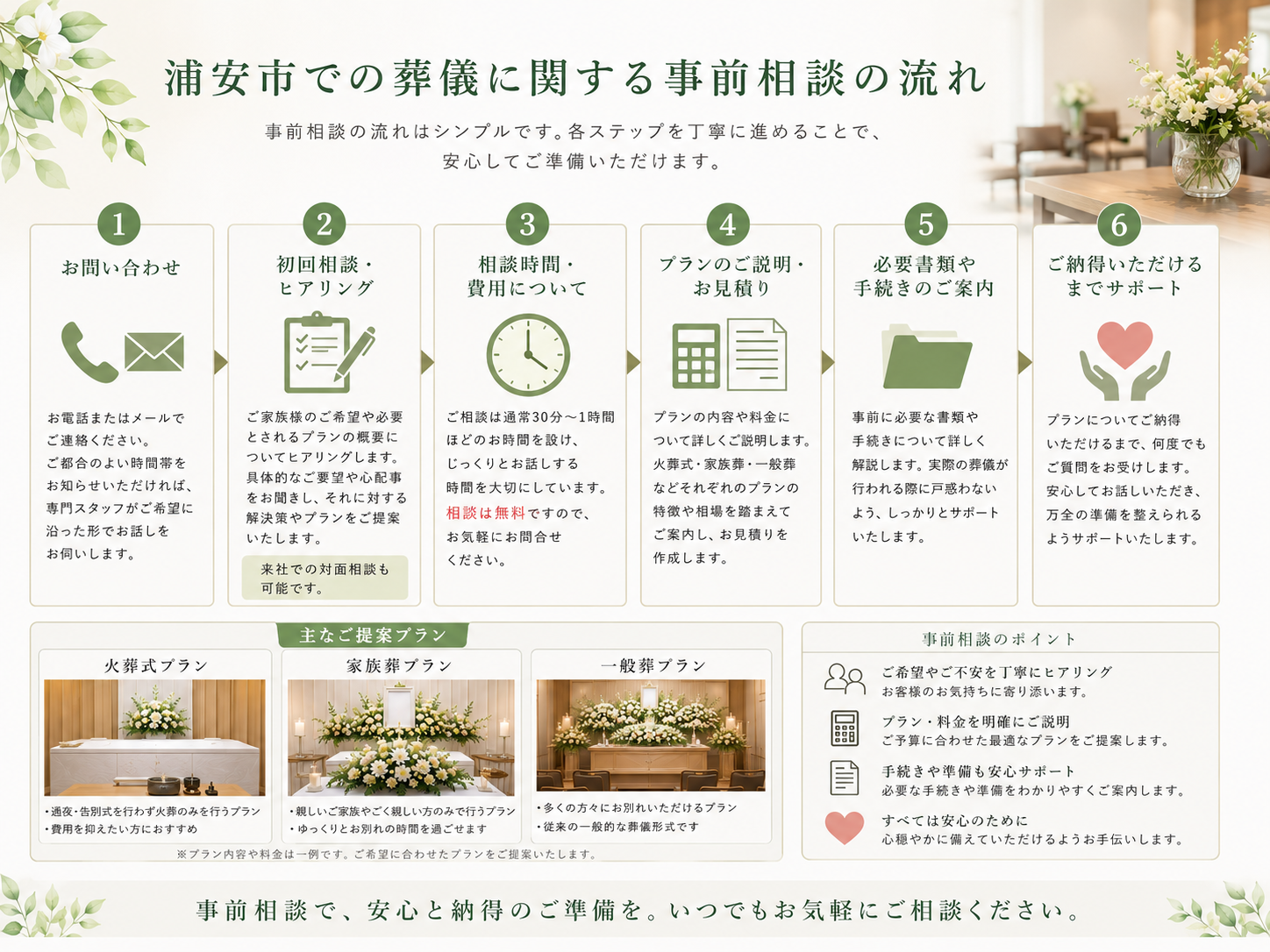 事前相談の重要性