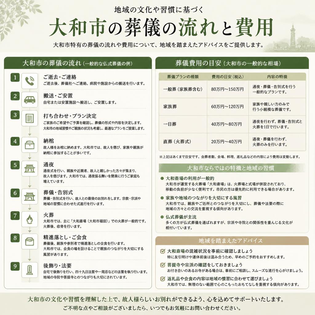 大和市の葬儀事情