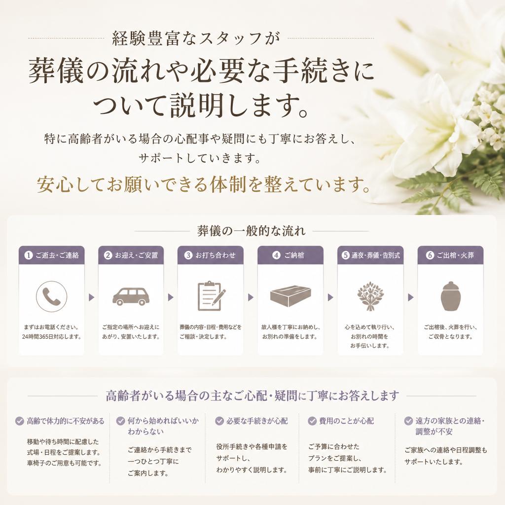 専門スタッフによるサポート